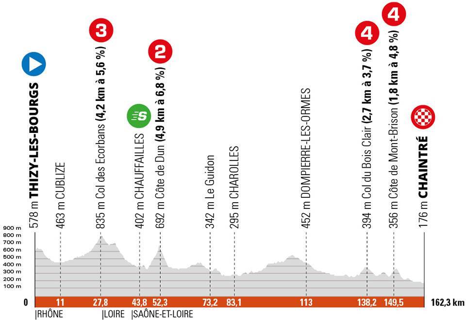 etapa 5 Critérium du Dauphiné 2022